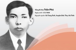 Cuộc đời và sự nghiệp cách mạng của đồng chí Trần Phú