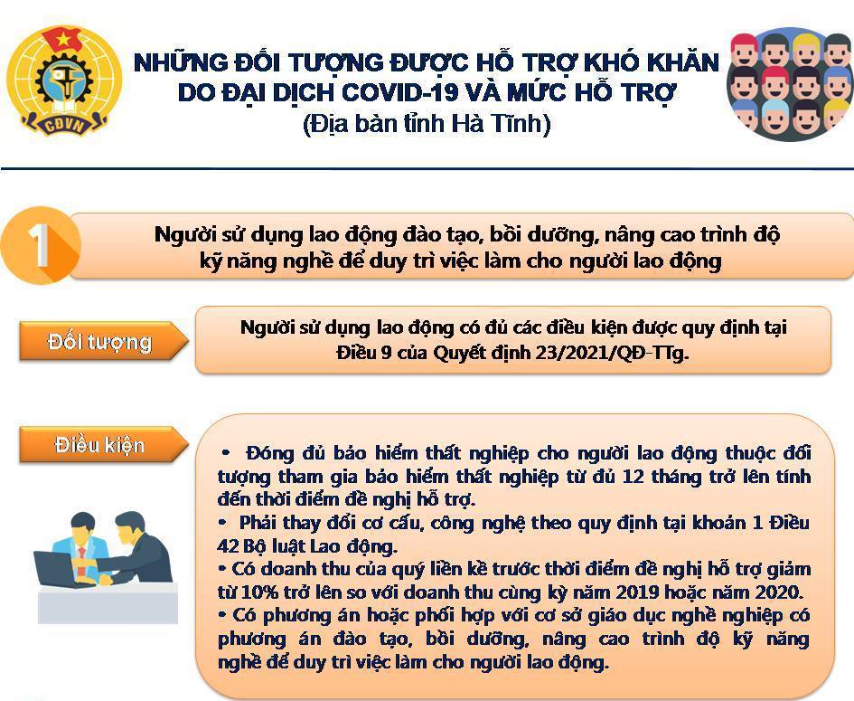 Những đối tượng được hỗ trợ khó khăn do đại dịch Covid 19 và mức hỗ trợ (Địa bàn tỉnh Hà Tĩnh)